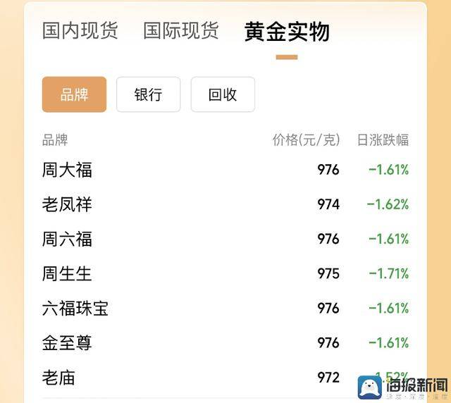 xm外汇官网开户流程介绍用AR眼镜和面部识别技术助残 第五届Light创造营收官