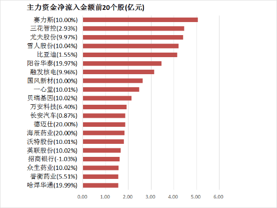 我花了三个月，掌握了7种股票交易流程方法