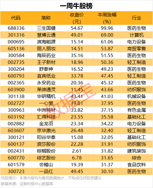 xm外汇官网网址创新药如何不再“用药难”